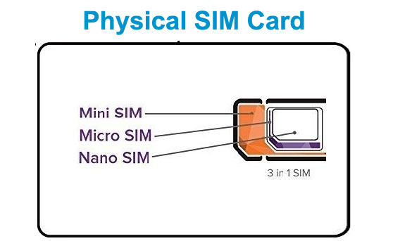 How The SIM Works - Geokall Mobile™
